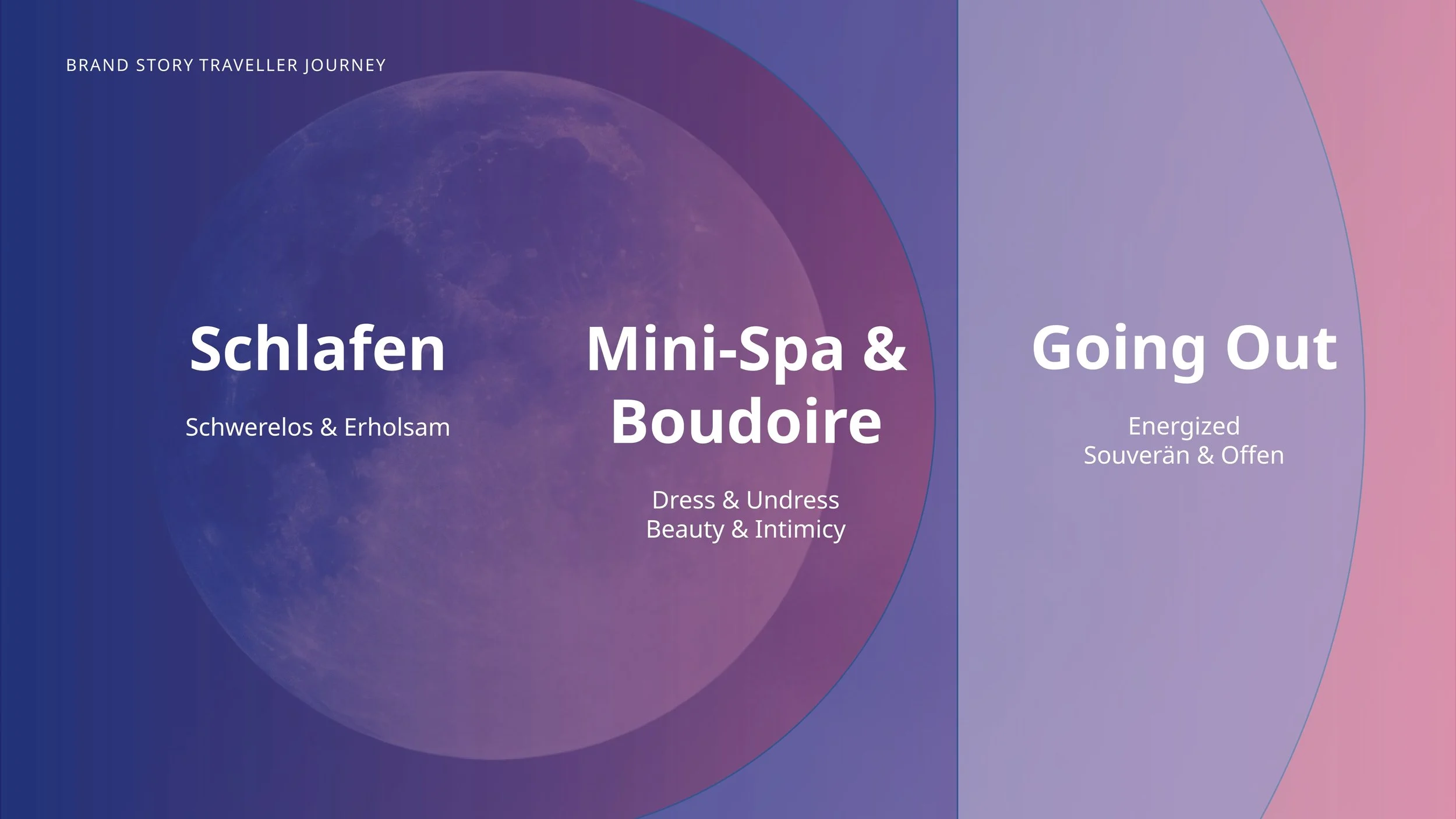 This concept focuses on the transition from sleep to going out. At its center is the mini spa boudoir, a zone designed for refreshment, self care, and transformation.