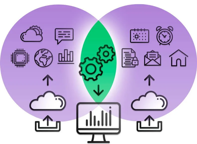 Semaine 28 - Applications Natives et Marketplace