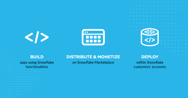 Semaine 51 - Applications Natives et Marketplace