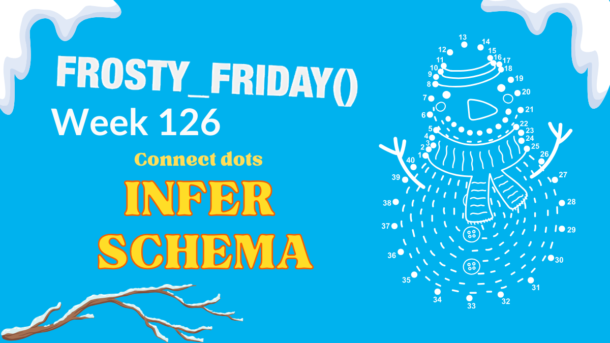 Week 126 - Data Loading &amp; Staging