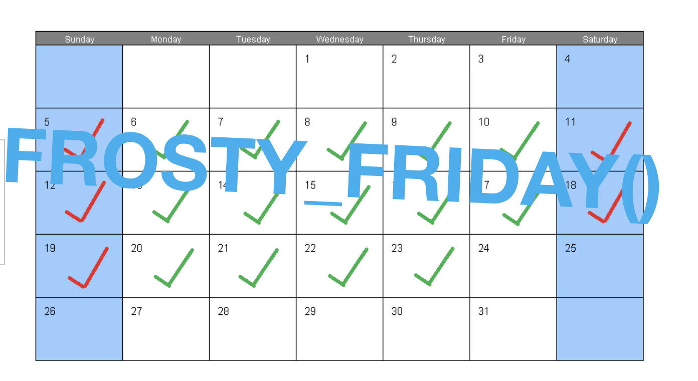 Week 19 - SQL &amp; Query Techniques