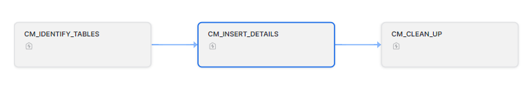 Week 33 - Administration