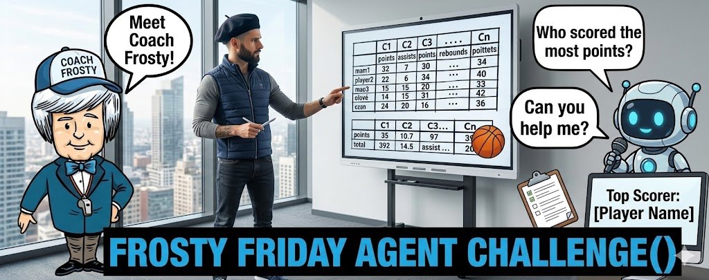 Week 151 - Cortex Agents