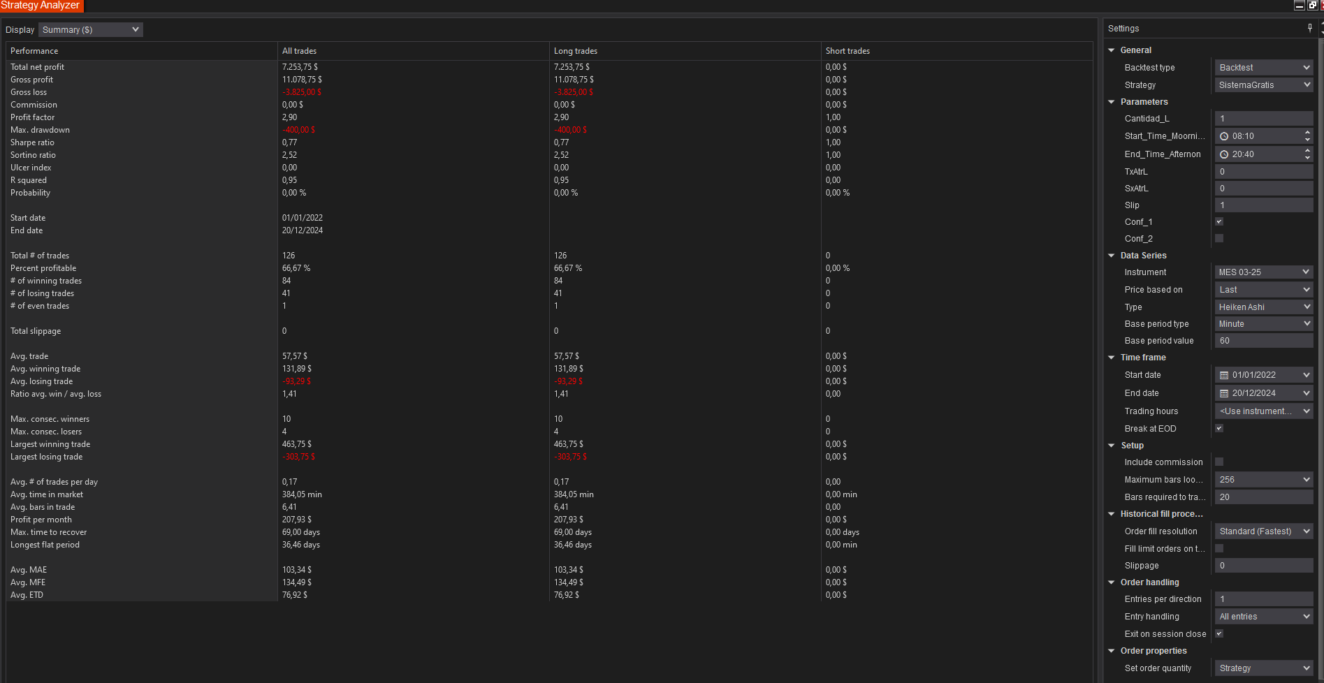 Captura de pantalla de un analizador de estrategia de trading que muestra estadísticas y parámetros para backtest de trading en la plataforma MetaTrader 5, con información sobre rendimiento, trades, y configuraciones.