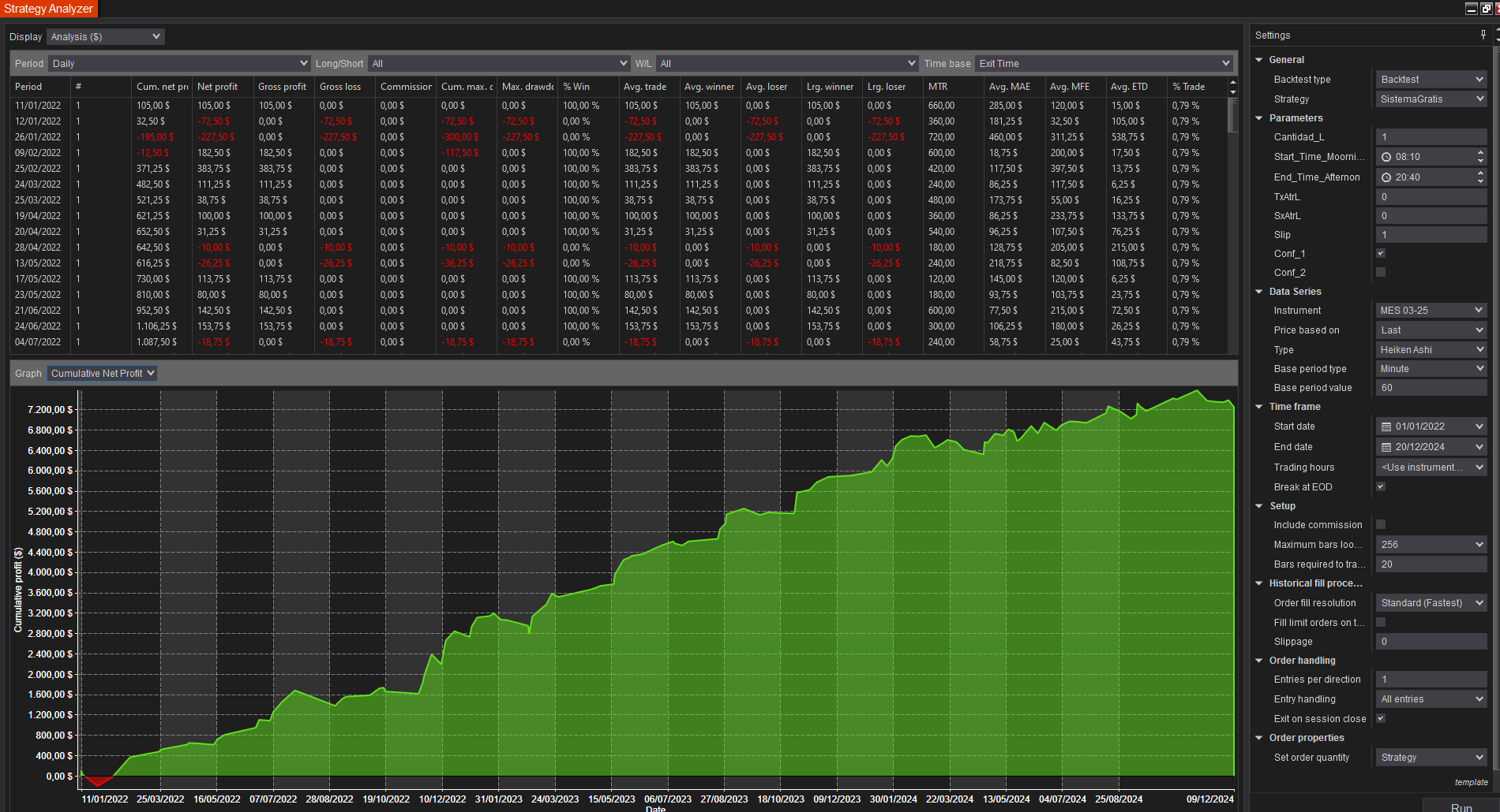 Captura de pantalla de un analizador de estrategias de trading mostrando una gráfica de beneficios acumulados a lo largo del tiempo, con datos y configuraciones en la interfaz.