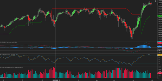 Resumen Semanal del IBEX 35: Resiliencia en los 17.700 y Claves para la Próxima Semana