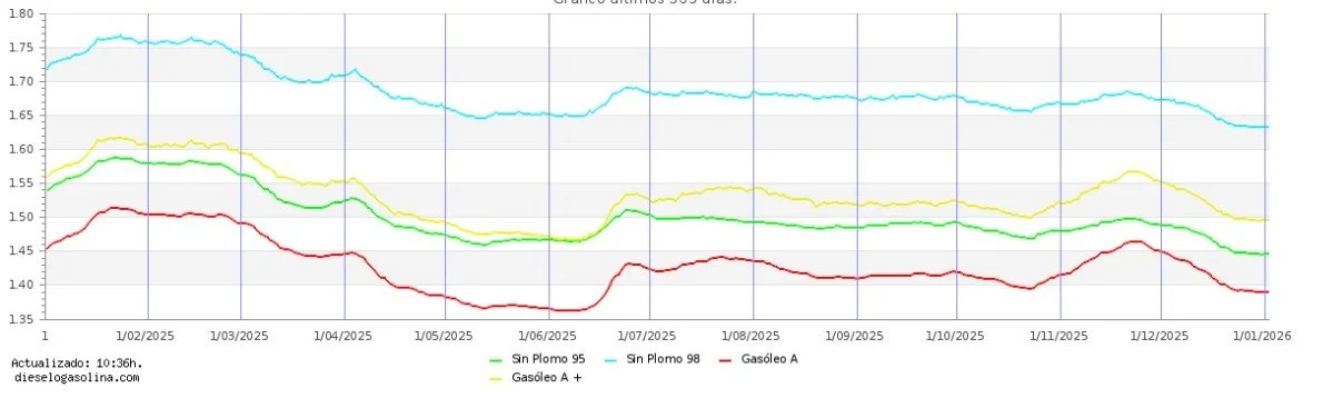 Más difícil de entender que el recibo de la luz