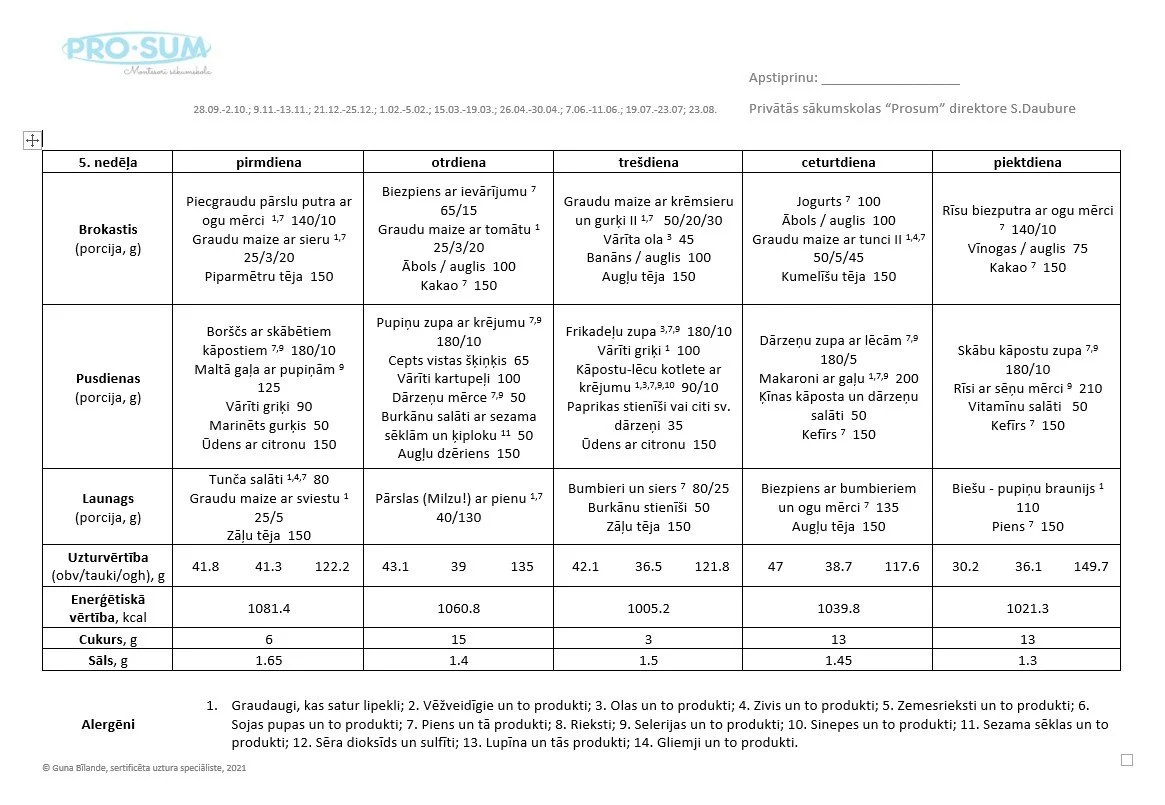 Weekly meal plan chart with meals and nutrition information from Monday to Friday.
