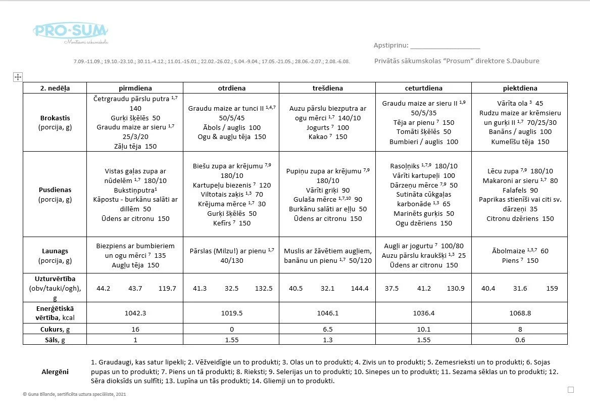 An allergy information chart from Pro-Sum, a preschool, detailing weekly meal plans with nutritional and allergen information for each day.