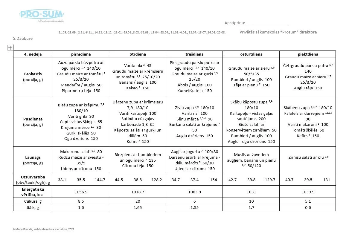 Weekly meal plan table for preschool, with days of the week and meal descriptions including breakfast, lunch, snack, and dinner, along with nutritional information in Latvian.