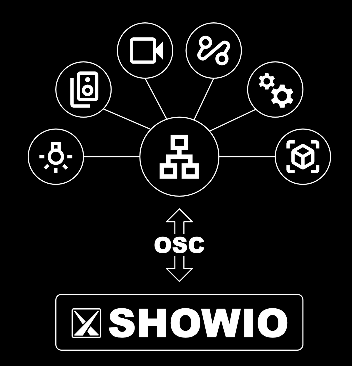 Development Blog #2: Show Control