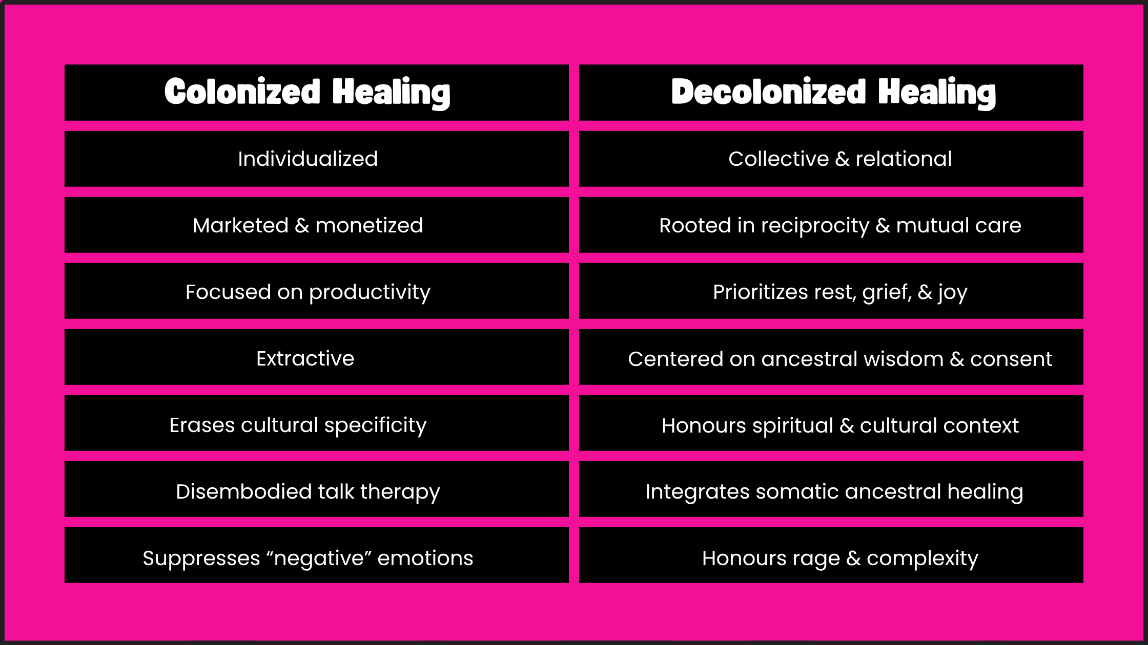 What exactly is Decolonized Healing? | Discover healing, Join the ...