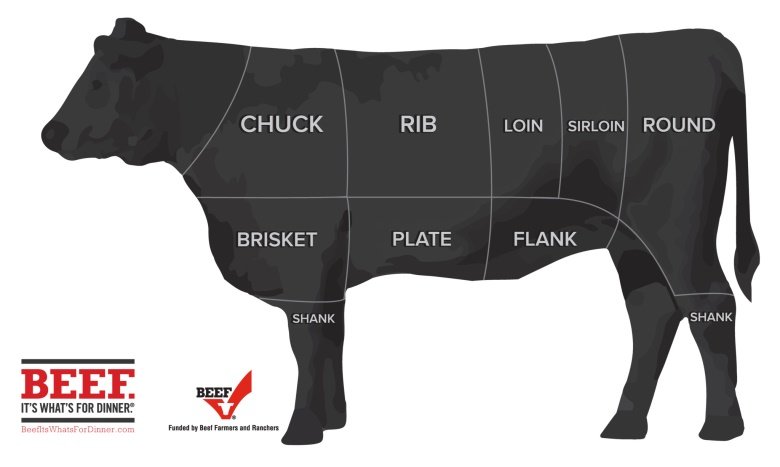 Beef-Cut-Chart-Beef-Checkoff-Program-Clover-Meadows-Beef-Grass-Fed-Beef-St-Louis.jpg