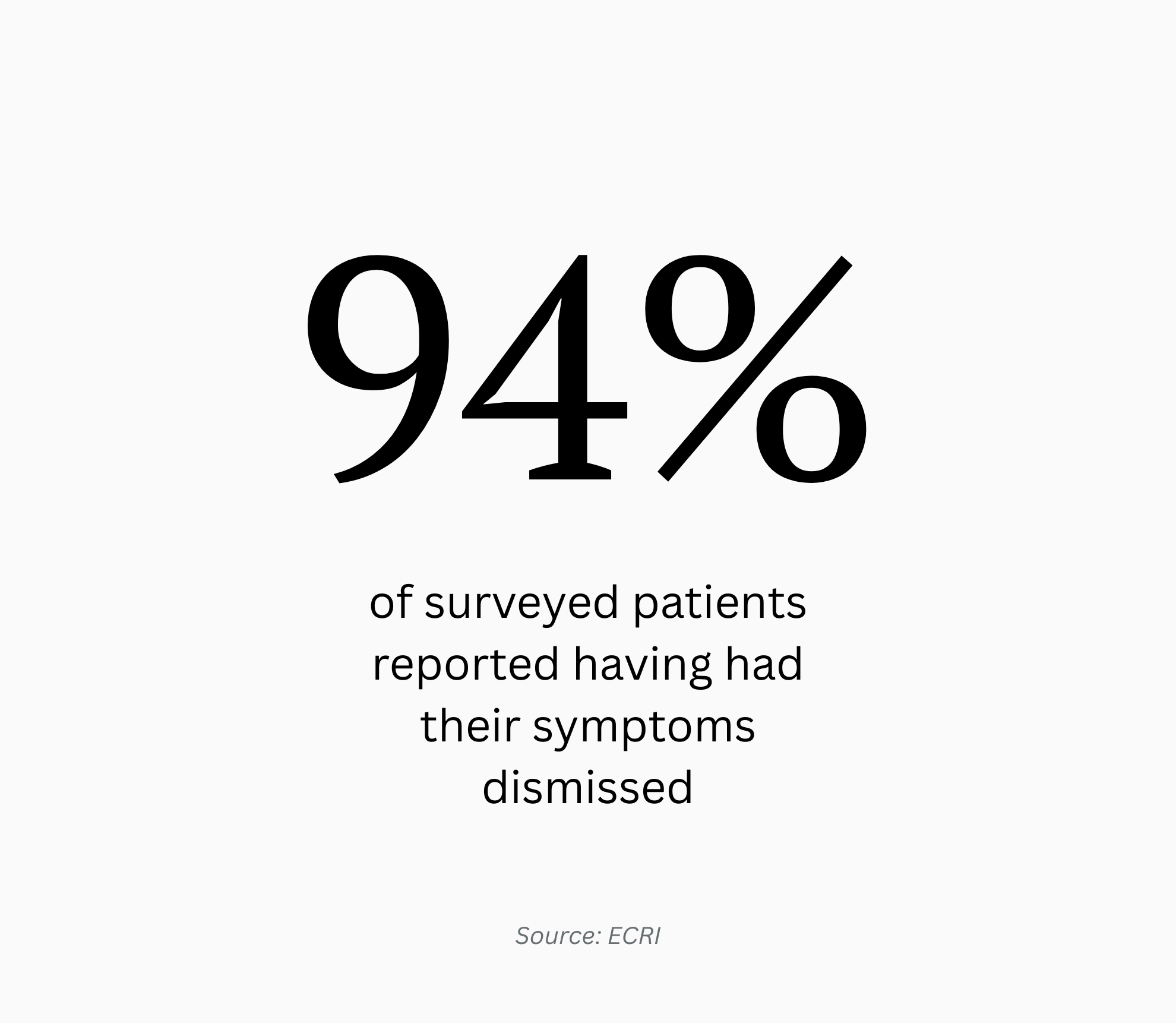 A graphic showing that 94% of surveyed patients had their symptoms dismissed, with a source attributed to ECRI.