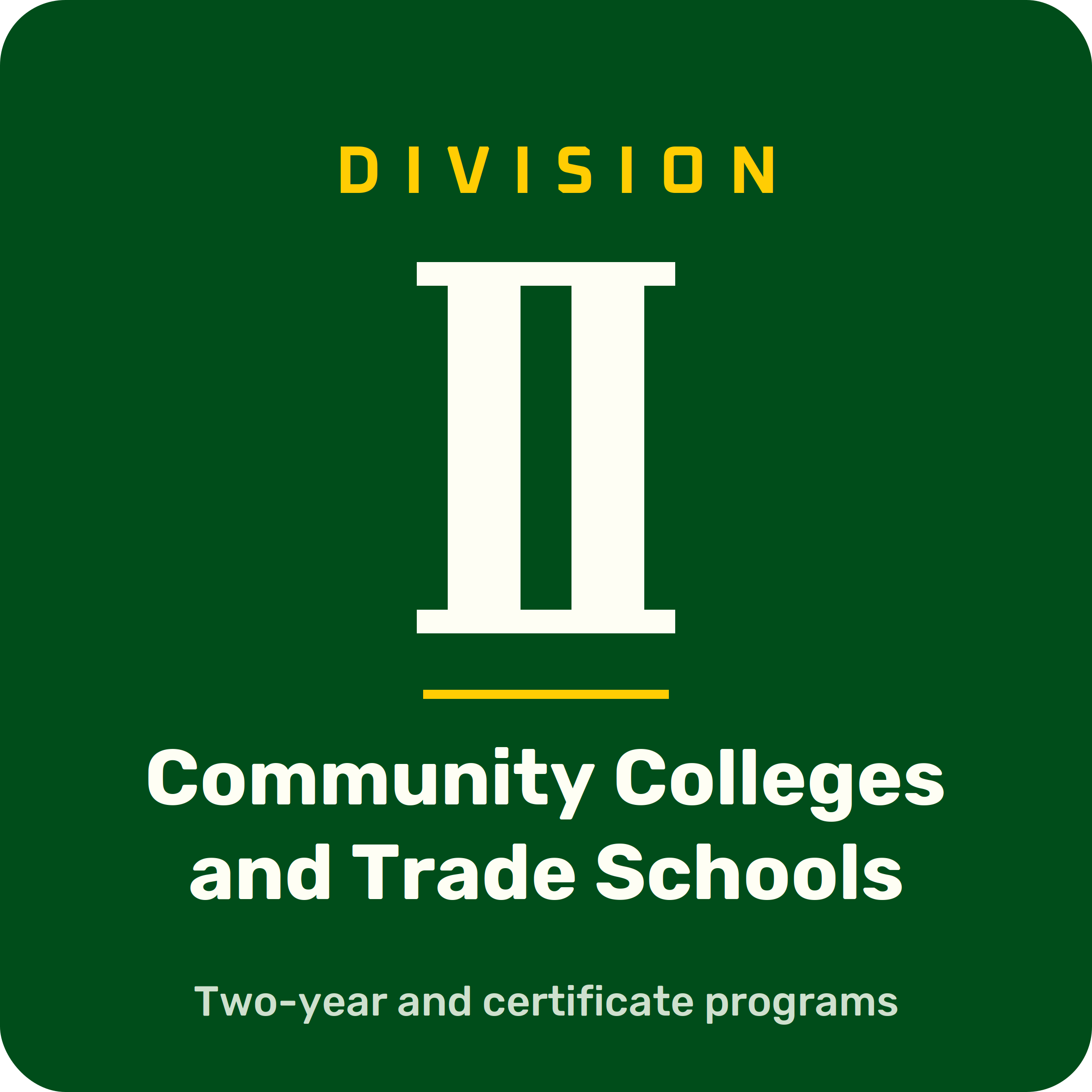 Division II - Community Colleges and Trade Schools, Two-year and certificate programs