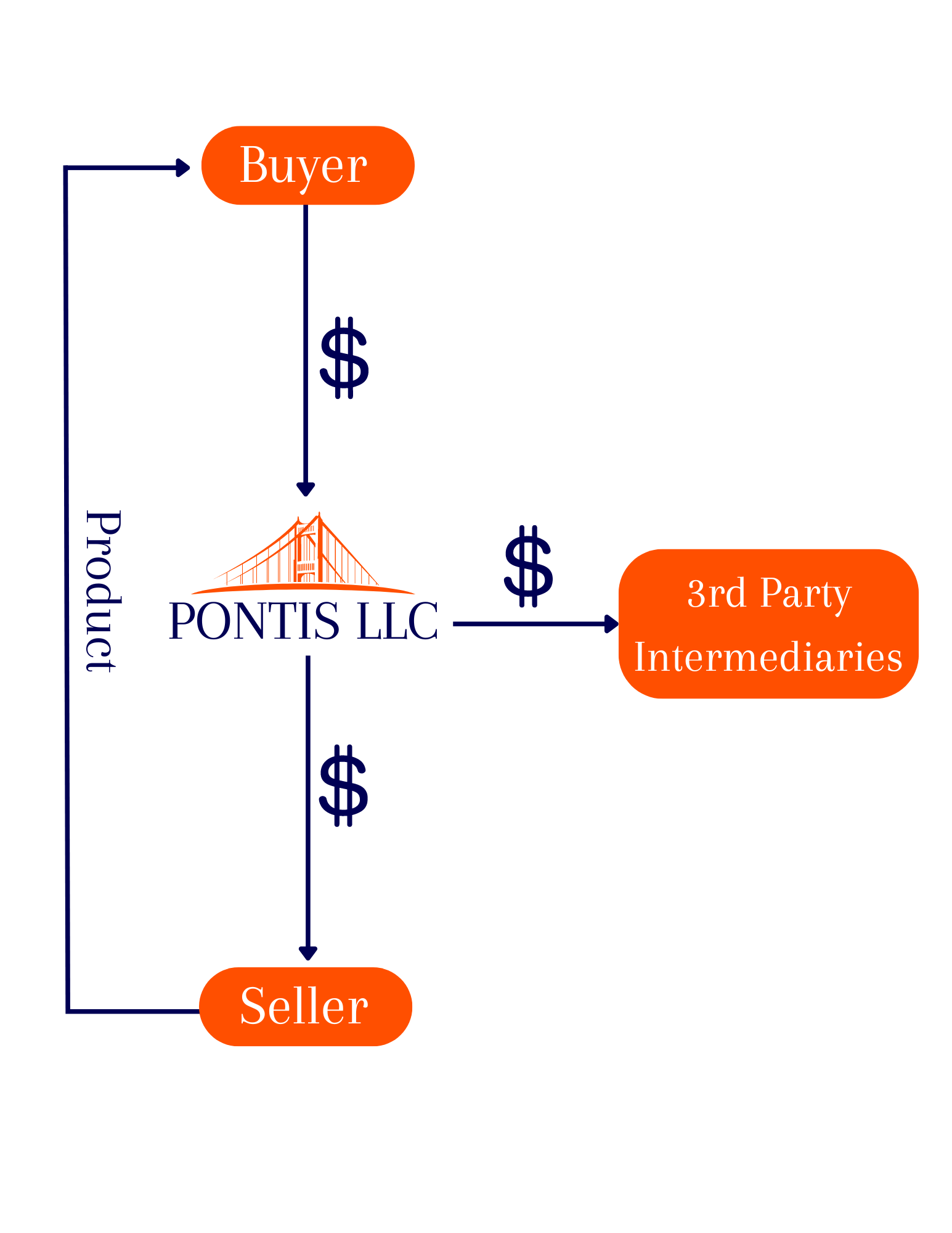 Pontis LLC