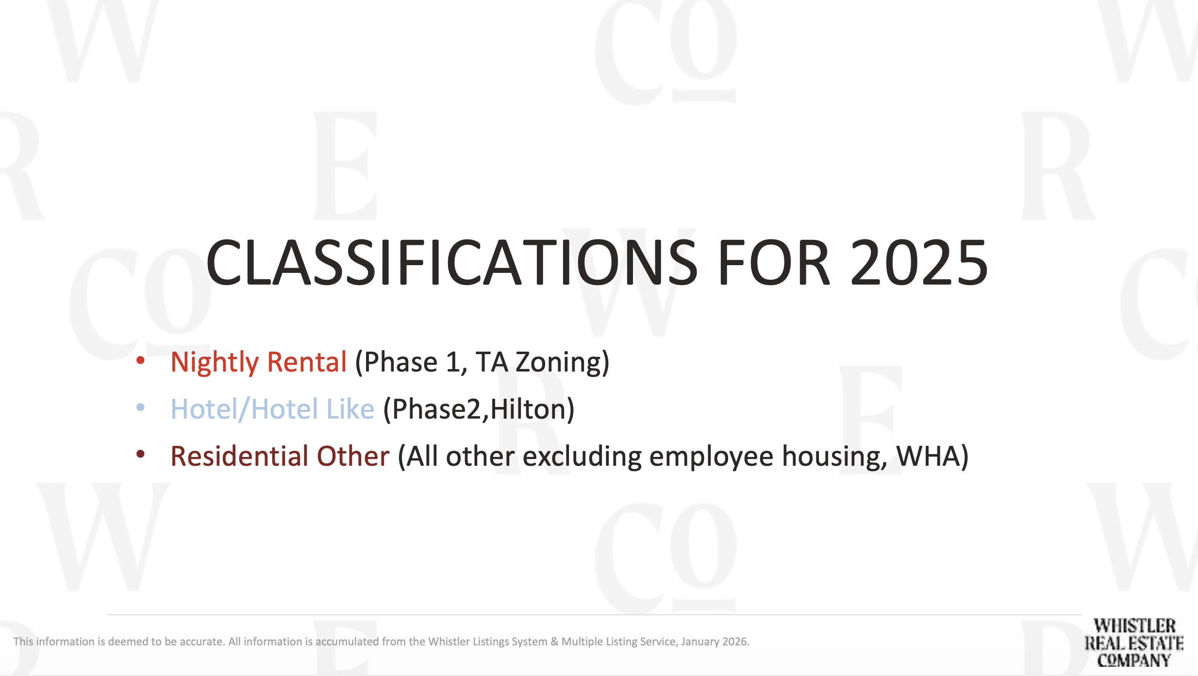 Whistler Real Estate Market Stats