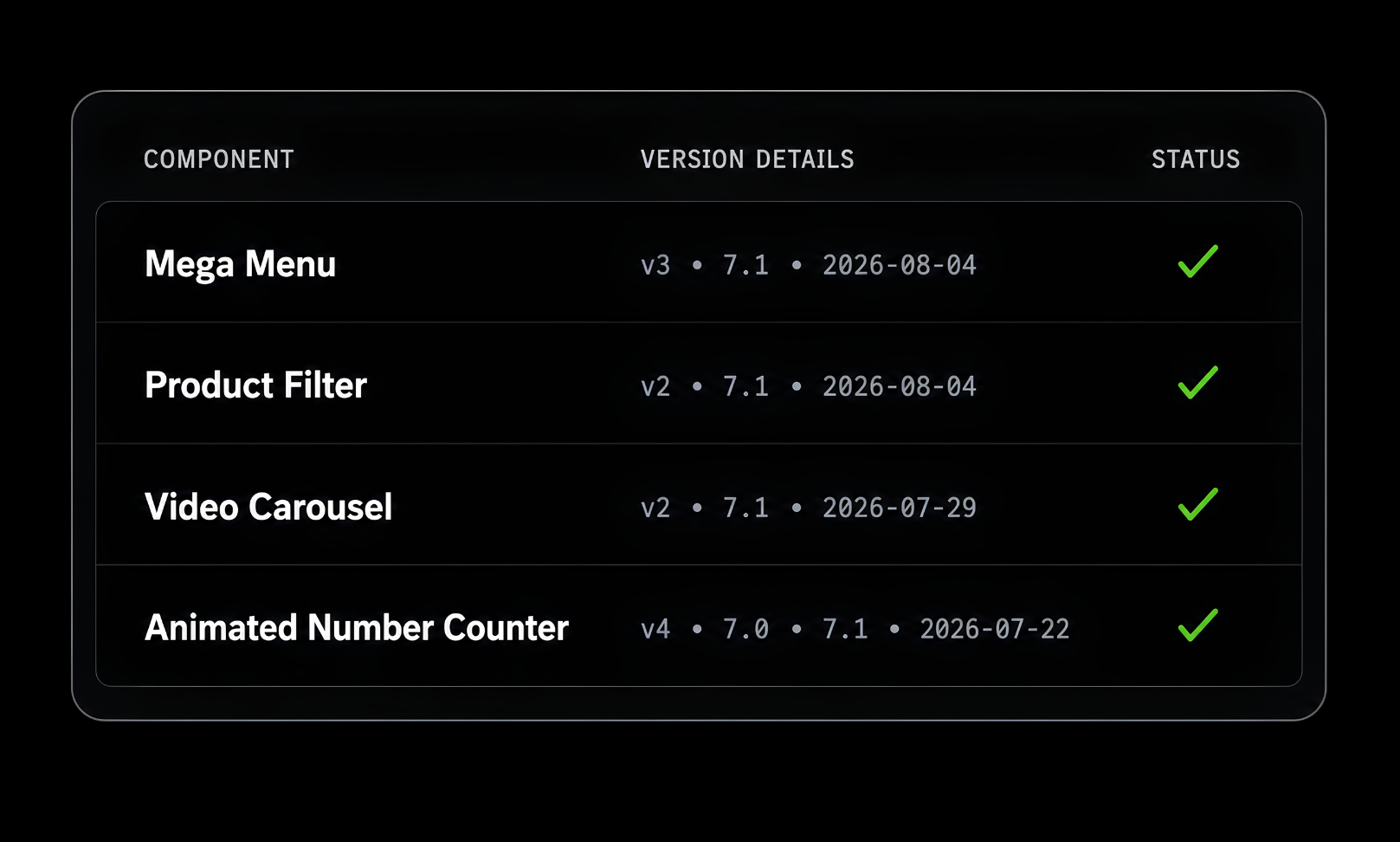 Squarespell component update log showing the latest versions and release dates for Mega Menu, Product Filter, Video Carousel, and Animated Number Counter, all marked up to date.