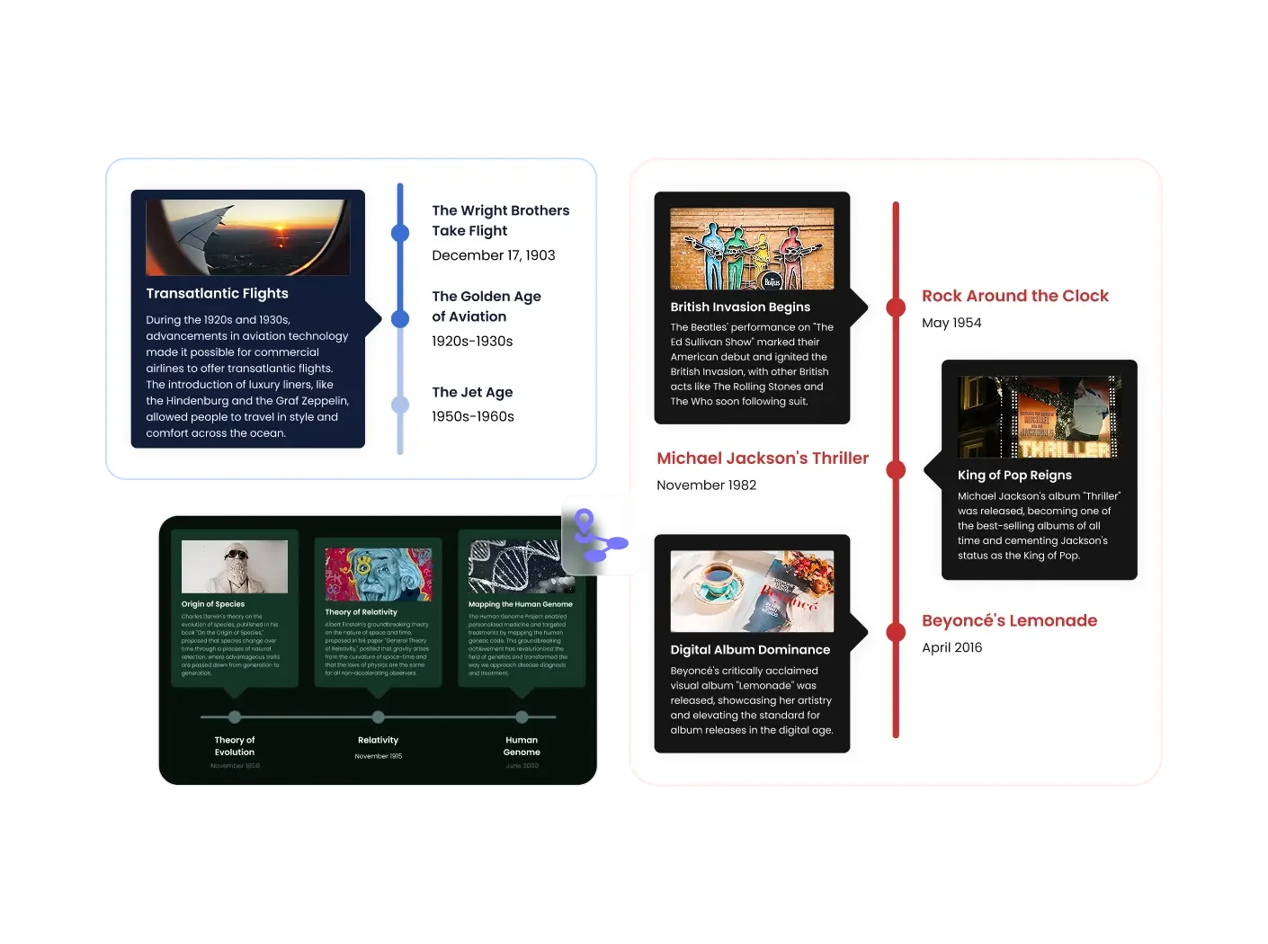 timeline.webp