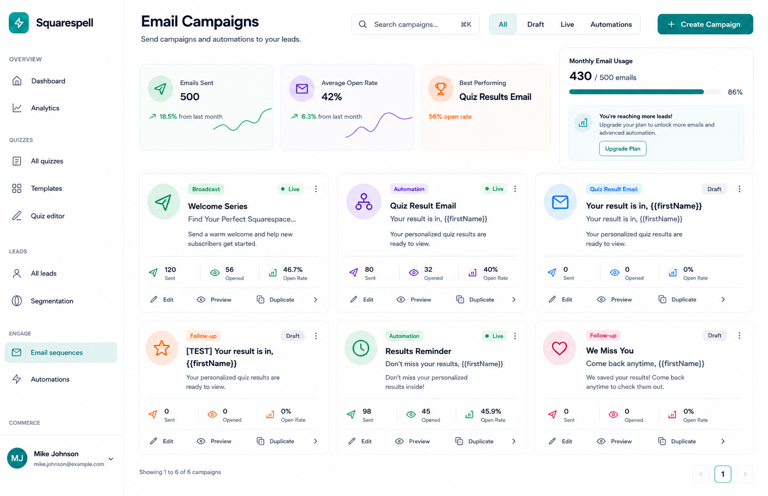 Quiz funnel completion rate, lead rate, and score distribution metrics