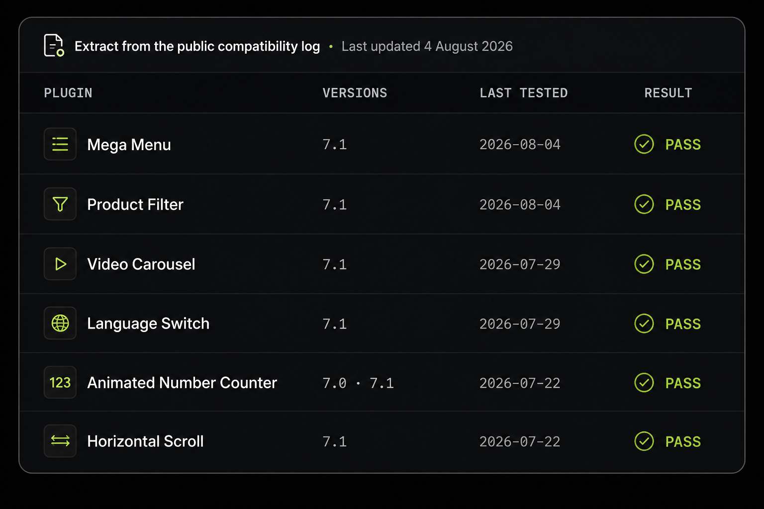 Squarespell public compatibility log showing Squarespace plugin compatibility tests for Mega Menu, Product Filter, Video Carousel, Language Switch, Animated Number Counter, and Horizontal Scroll, all marked PASS.