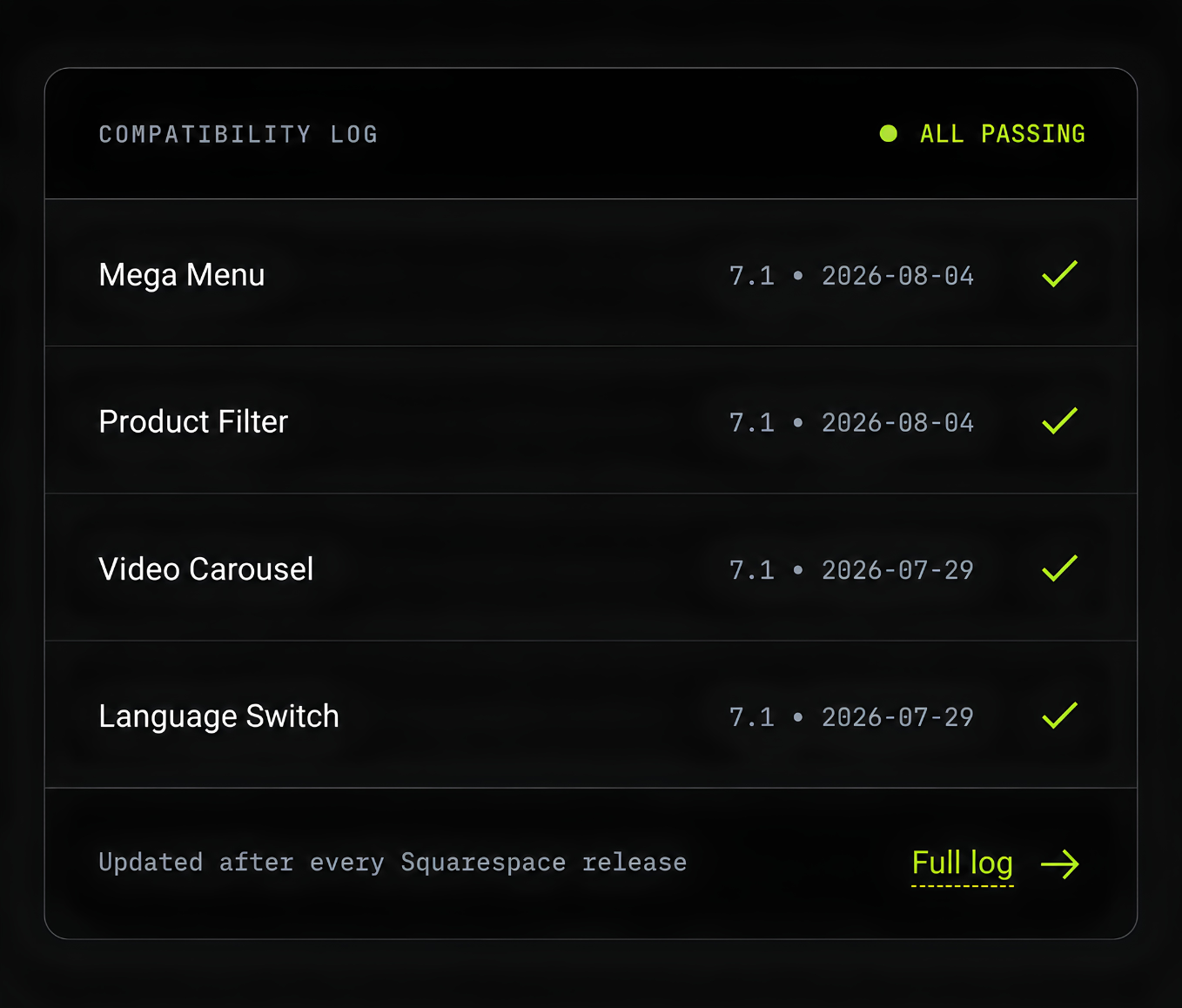 Squarespace plugin compatibility update log showing recent plugin updates, supported Squarespace version 7.1, update dates, and passing compatibility status.