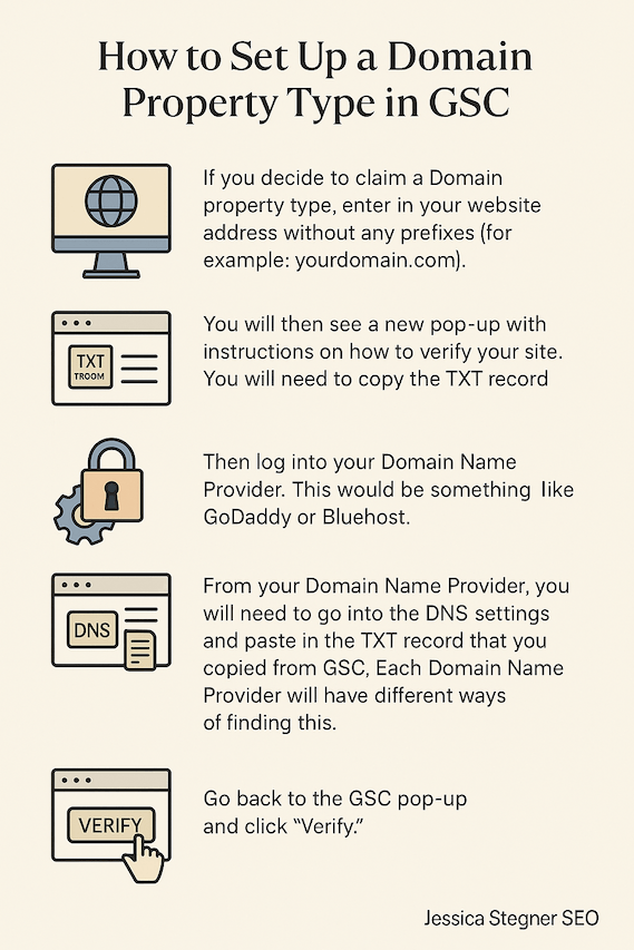 steps for setting up a domain property type in GSC infographic