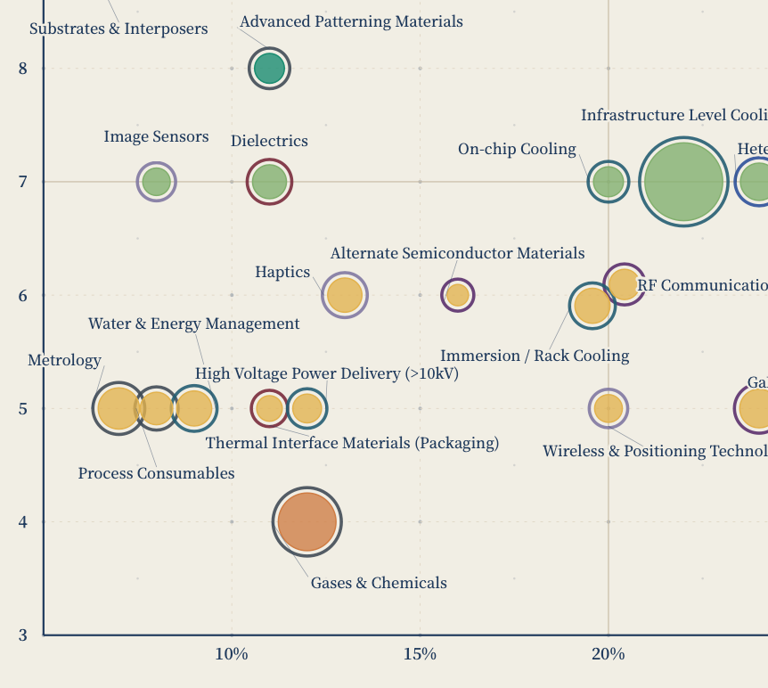 the hard tech report 2026 semiconductor map