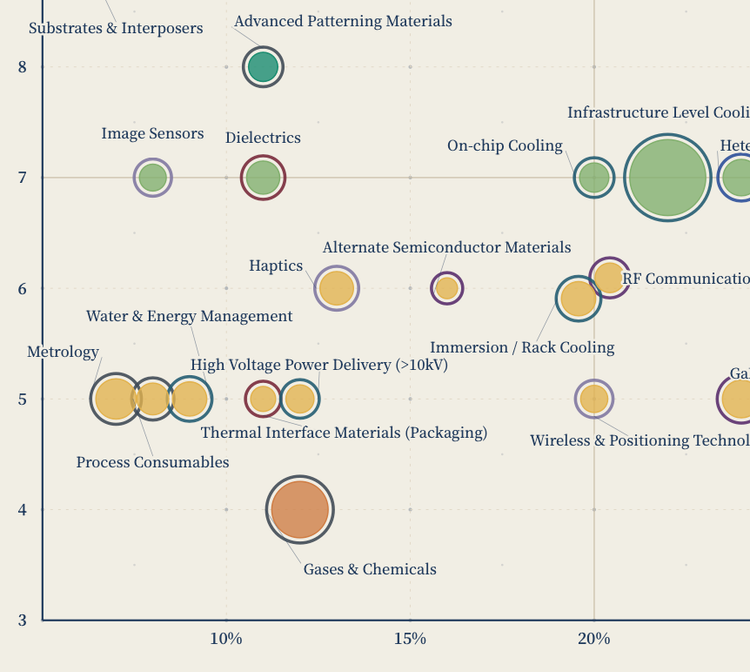 The Hard Tech Report 2026: Semiconductor & AI Stack | Pangaea Ventures ...