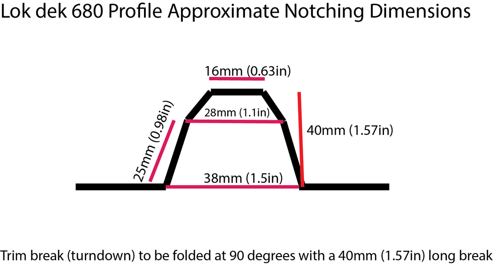 Notch Height Trimdek Roof Notching Tool — EERA Roofing Tools