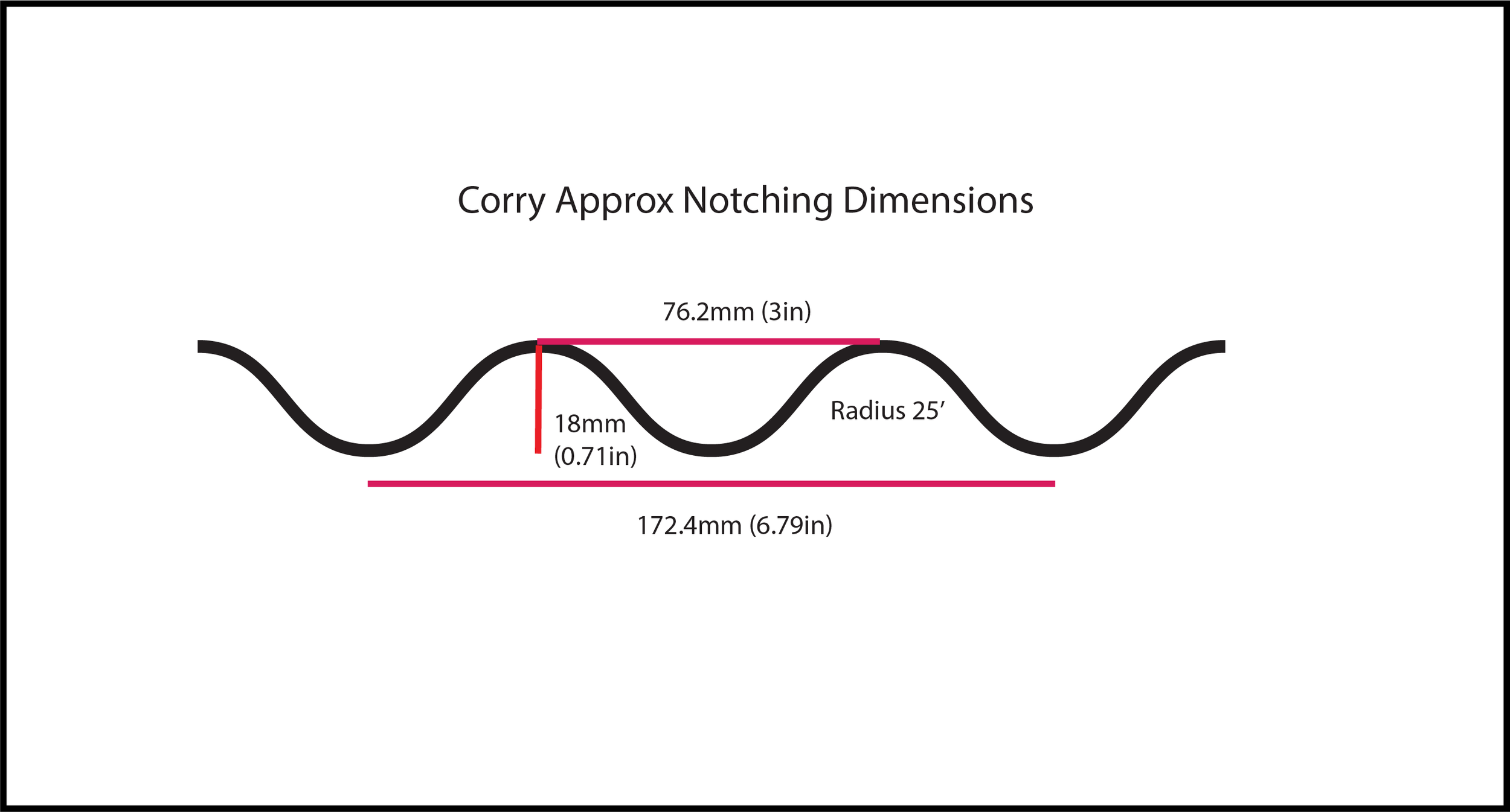 dimensions corry.png