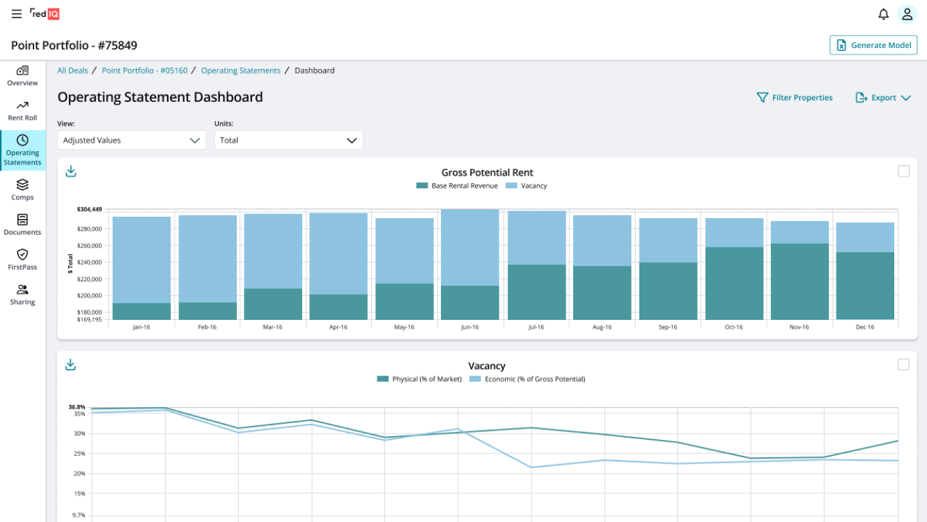 Rental property operating statement dashboard showing gross potential rent and vacancy trends over 12 months.