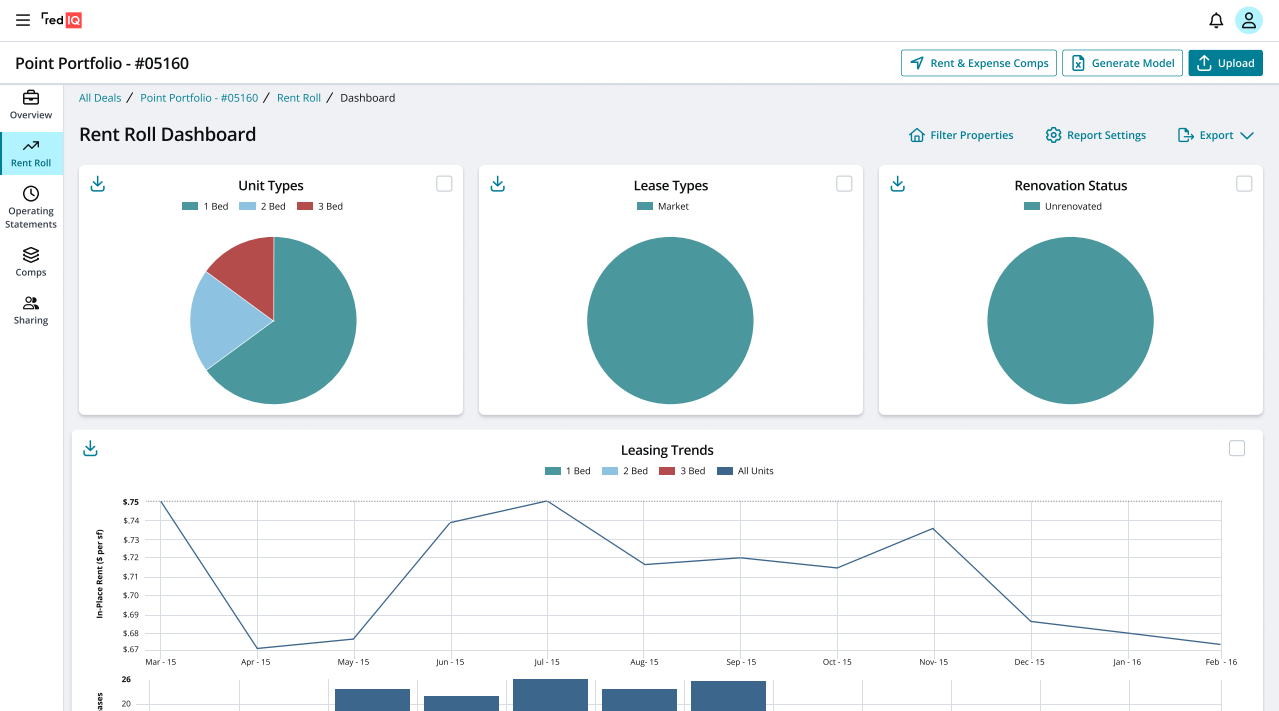 Dashboards displaying real estate rent roll data, including unit types, lease types, renovation status, and leasing trends over time.