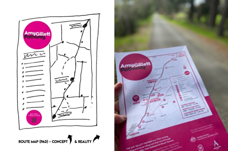 From Concept to Reality