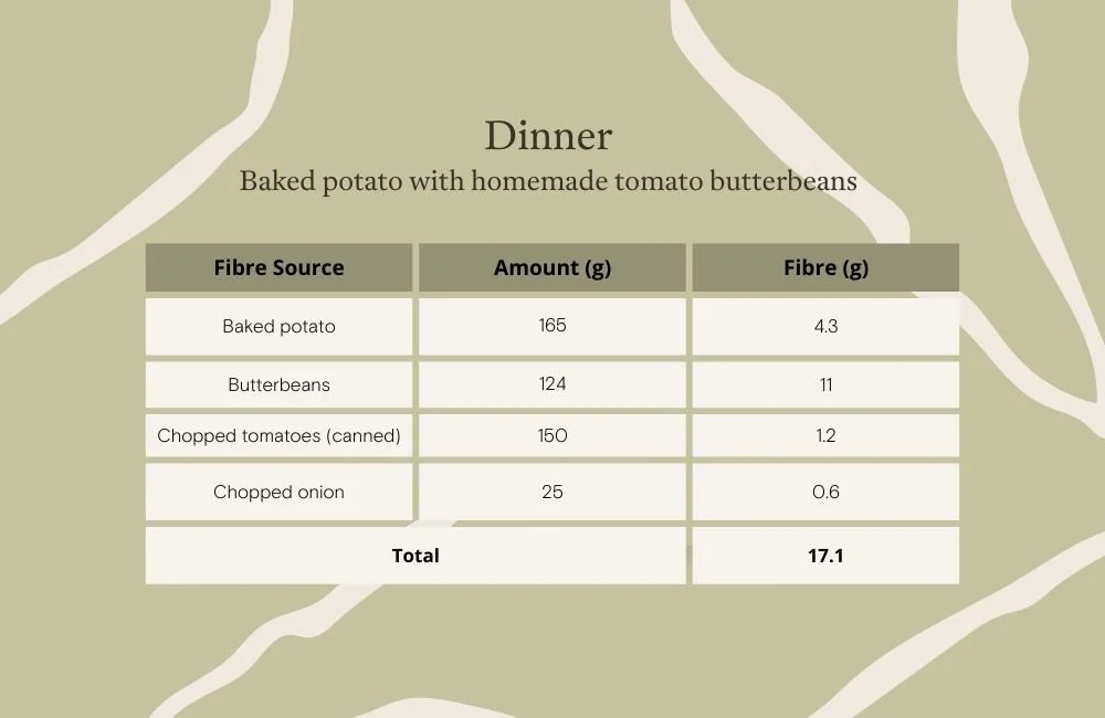 A table showing different dietary fibre sources and their fibre content in grams