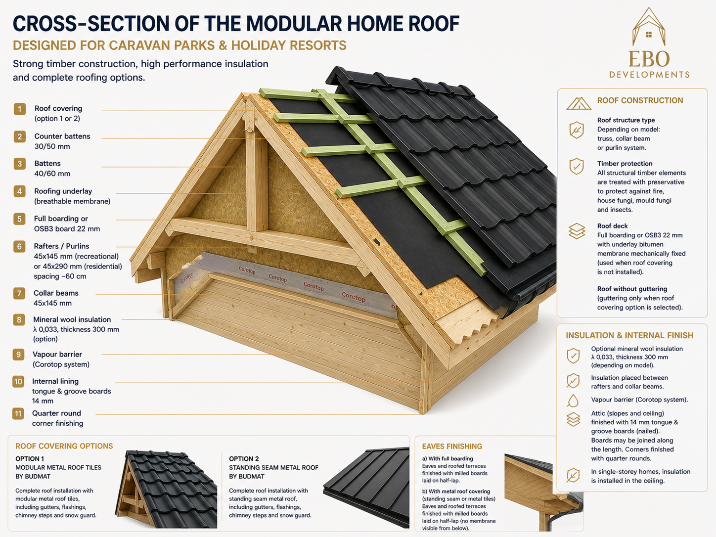 Cross section Modular Home Roof.png