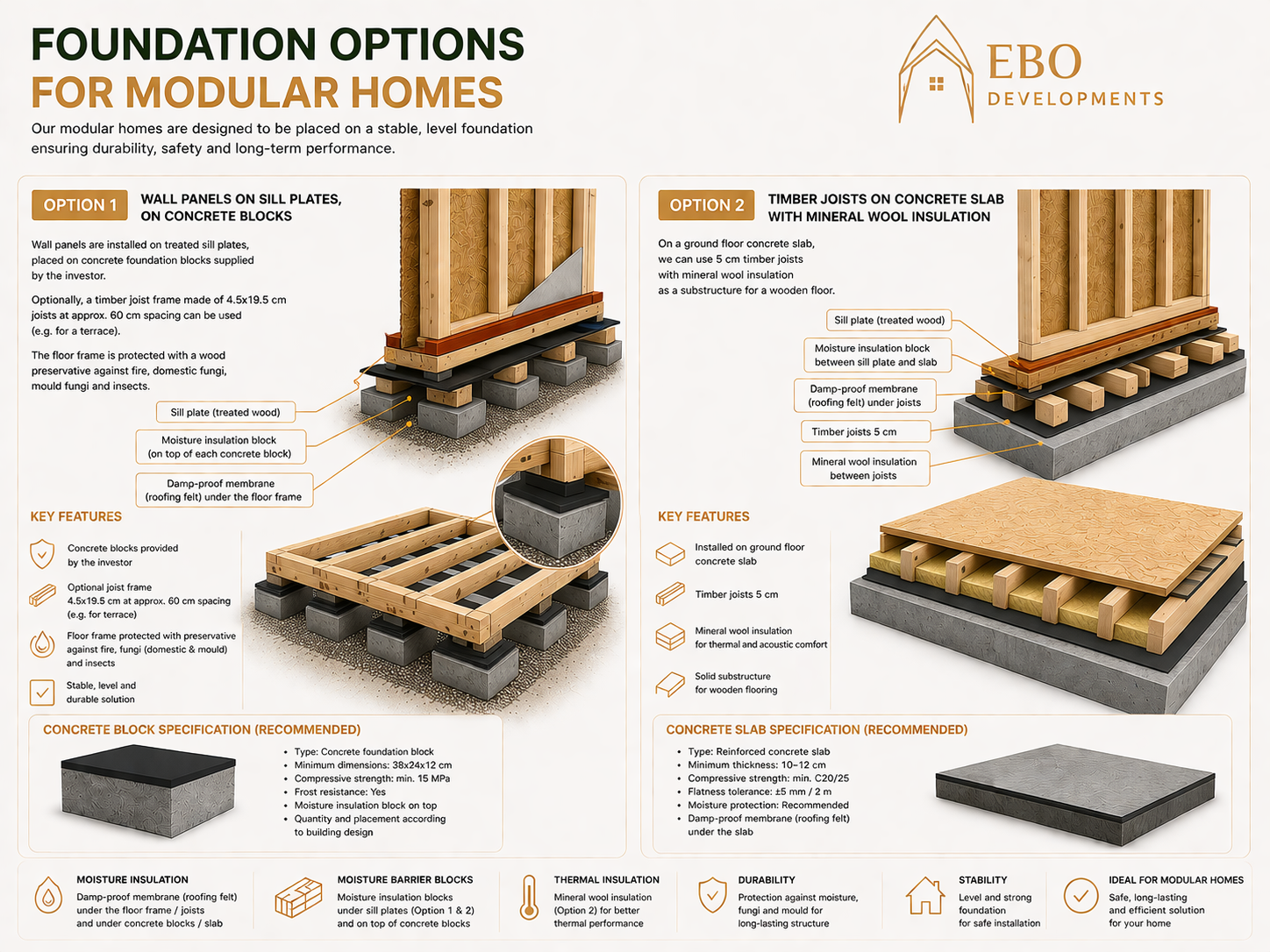 Foundation for Modular Homes.png