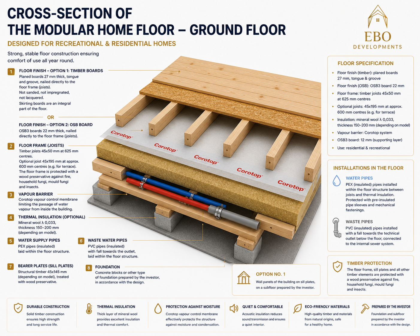 Cross section Modular Home Floor.png