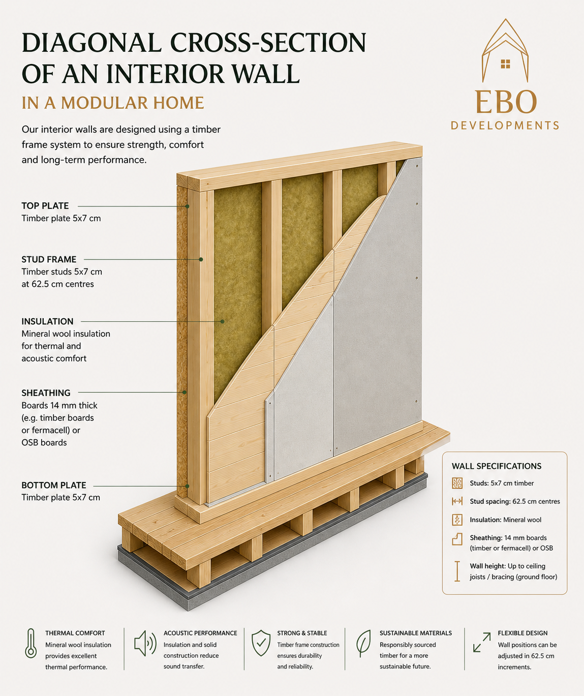 Cross section Modular Home Interior Wall.png
