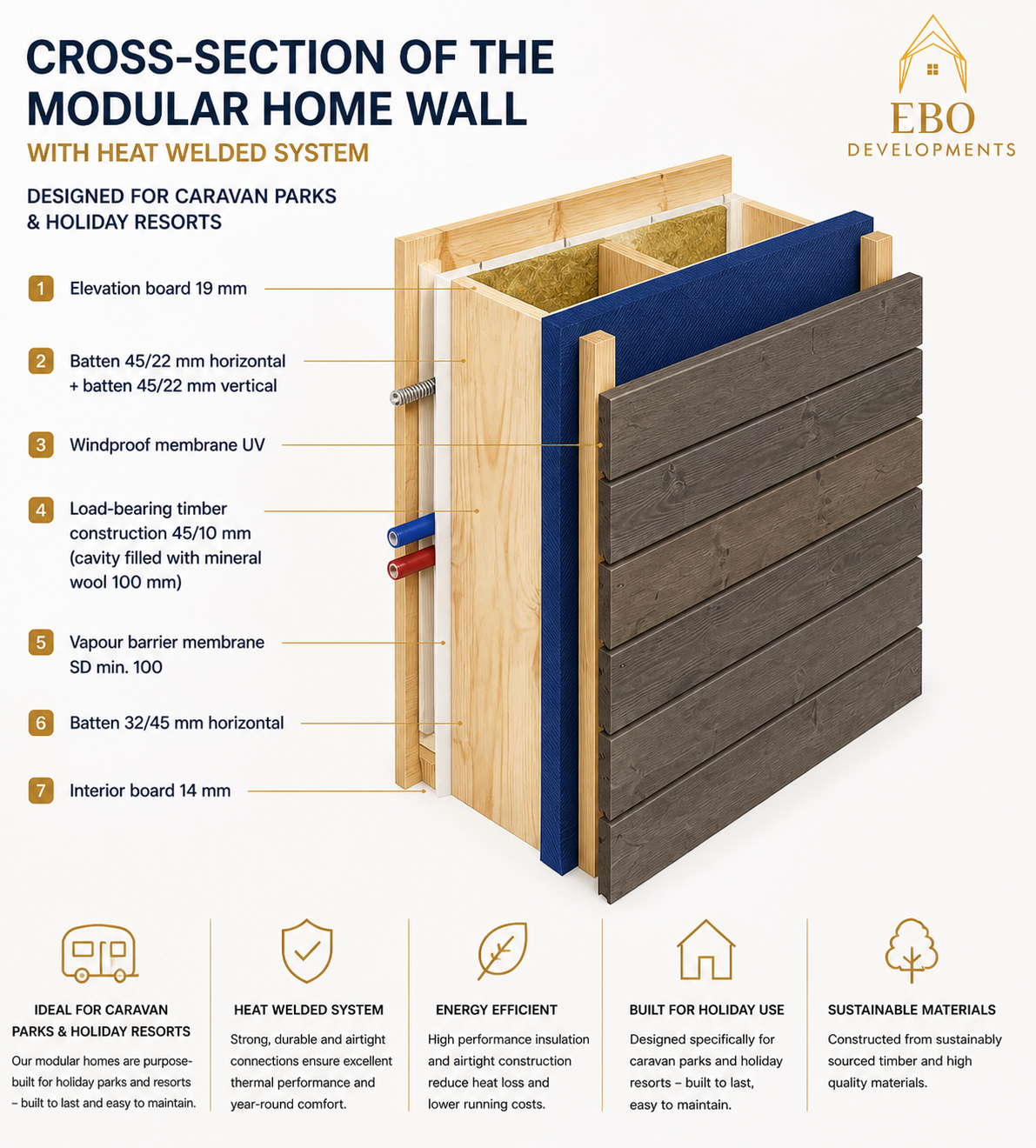 Cross section Modular Home Wall.png