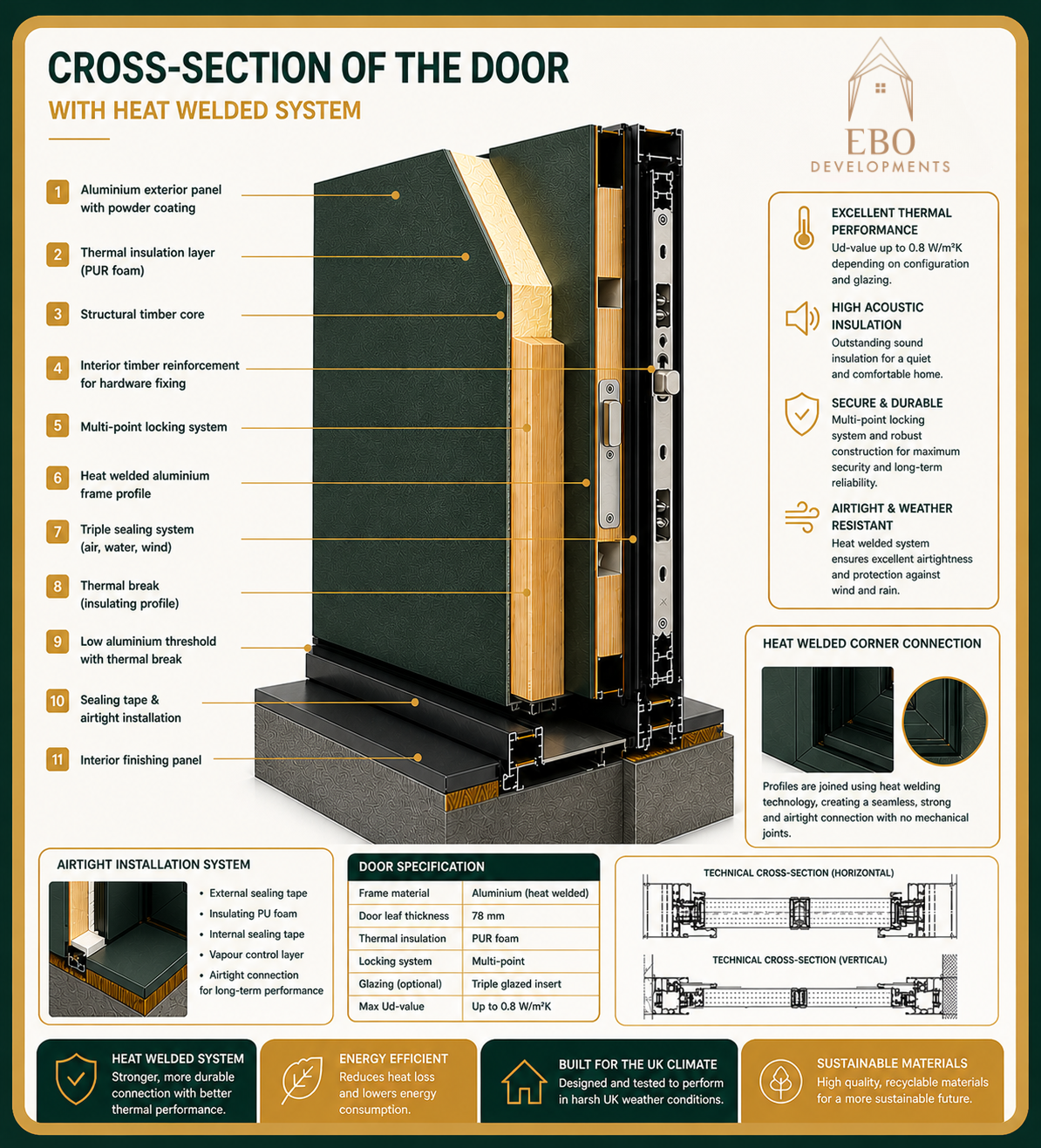 Cross section - door.png