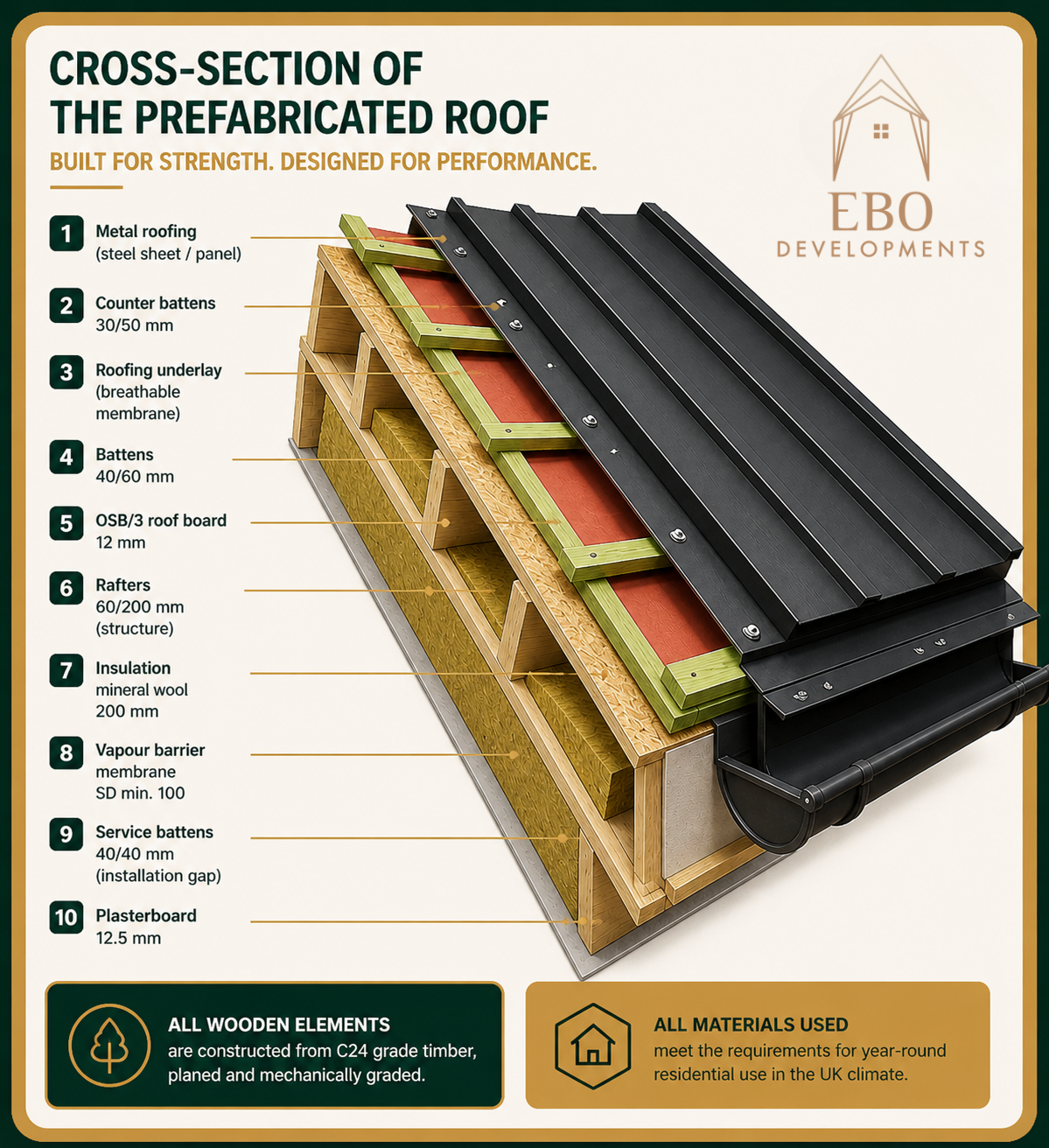 Cross section - roof.png