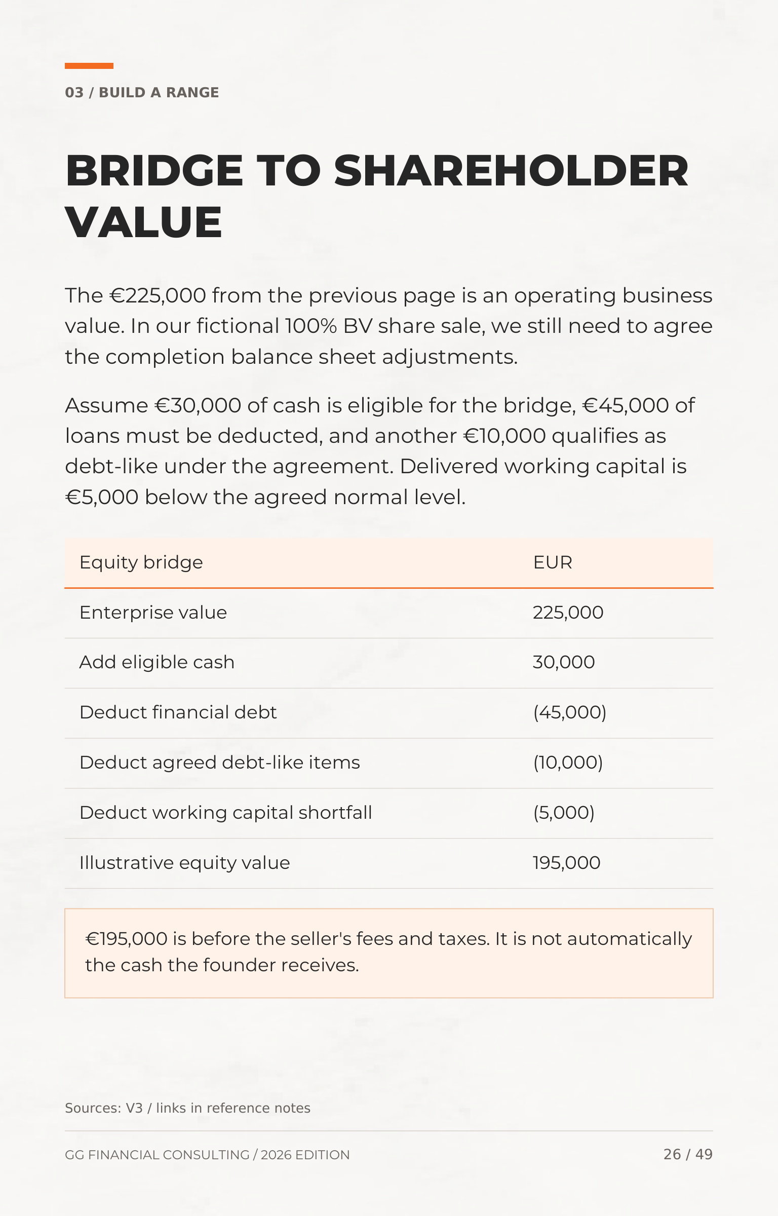 GGFC_Valuation_Shareholder_Value_Page.png