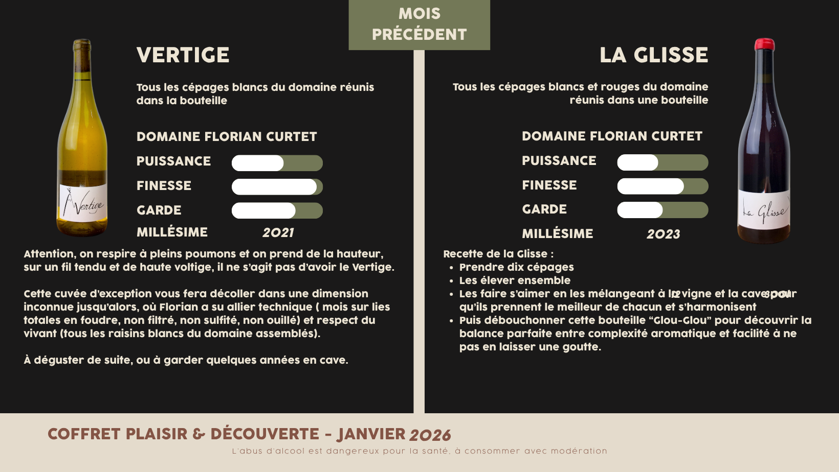 Coffrets des MOIS PRÉCÉDENTS