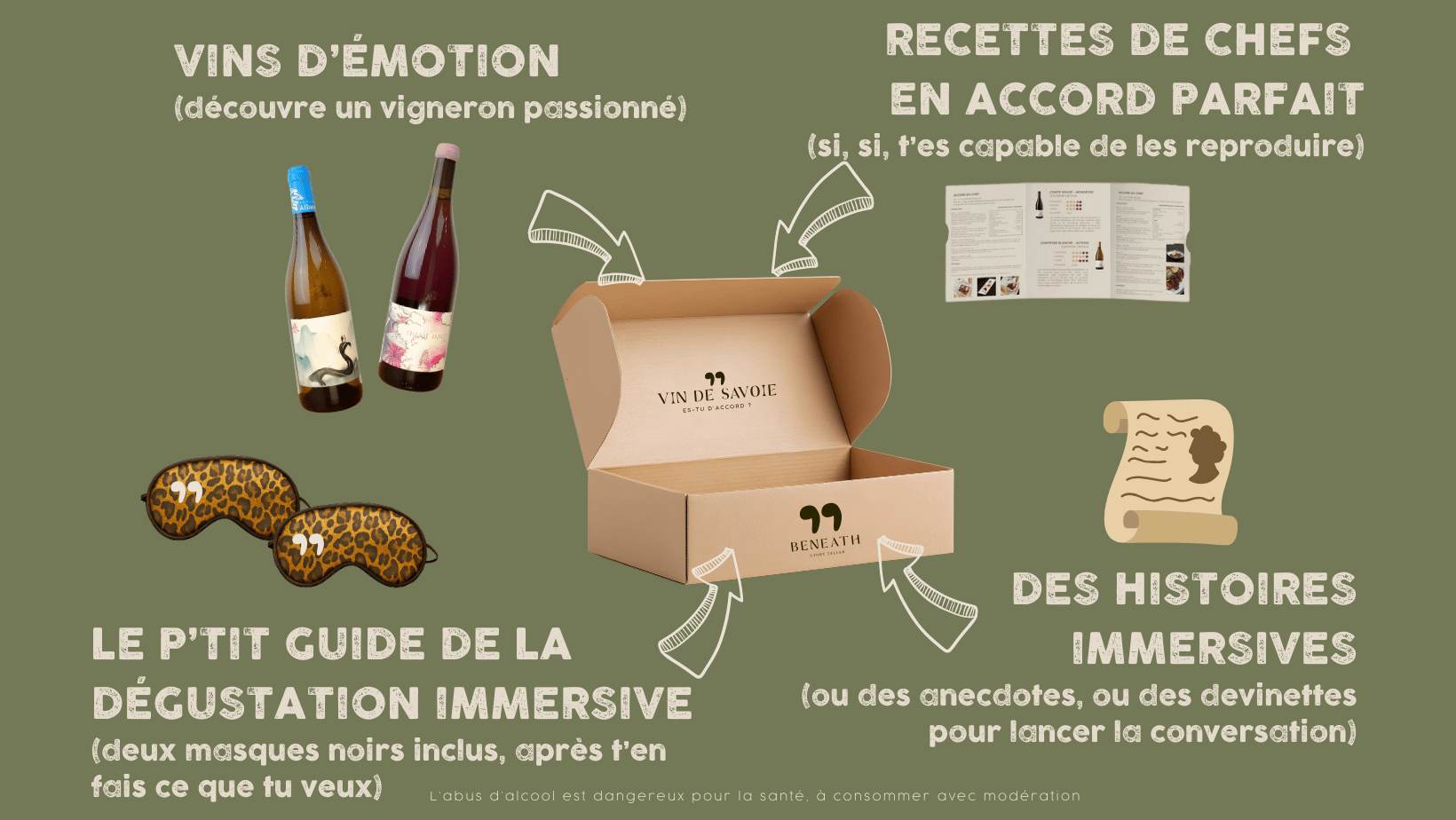 coffret immersiomn Beneath Story Teller en détails