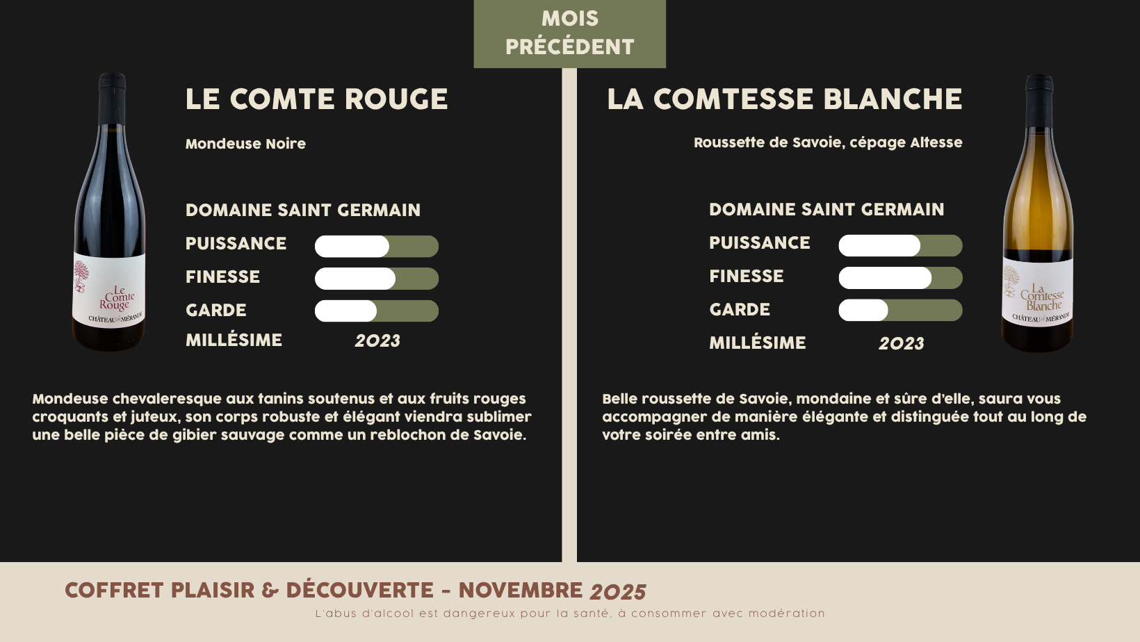 Coffrets des MOIS PRÉCÉDENTS