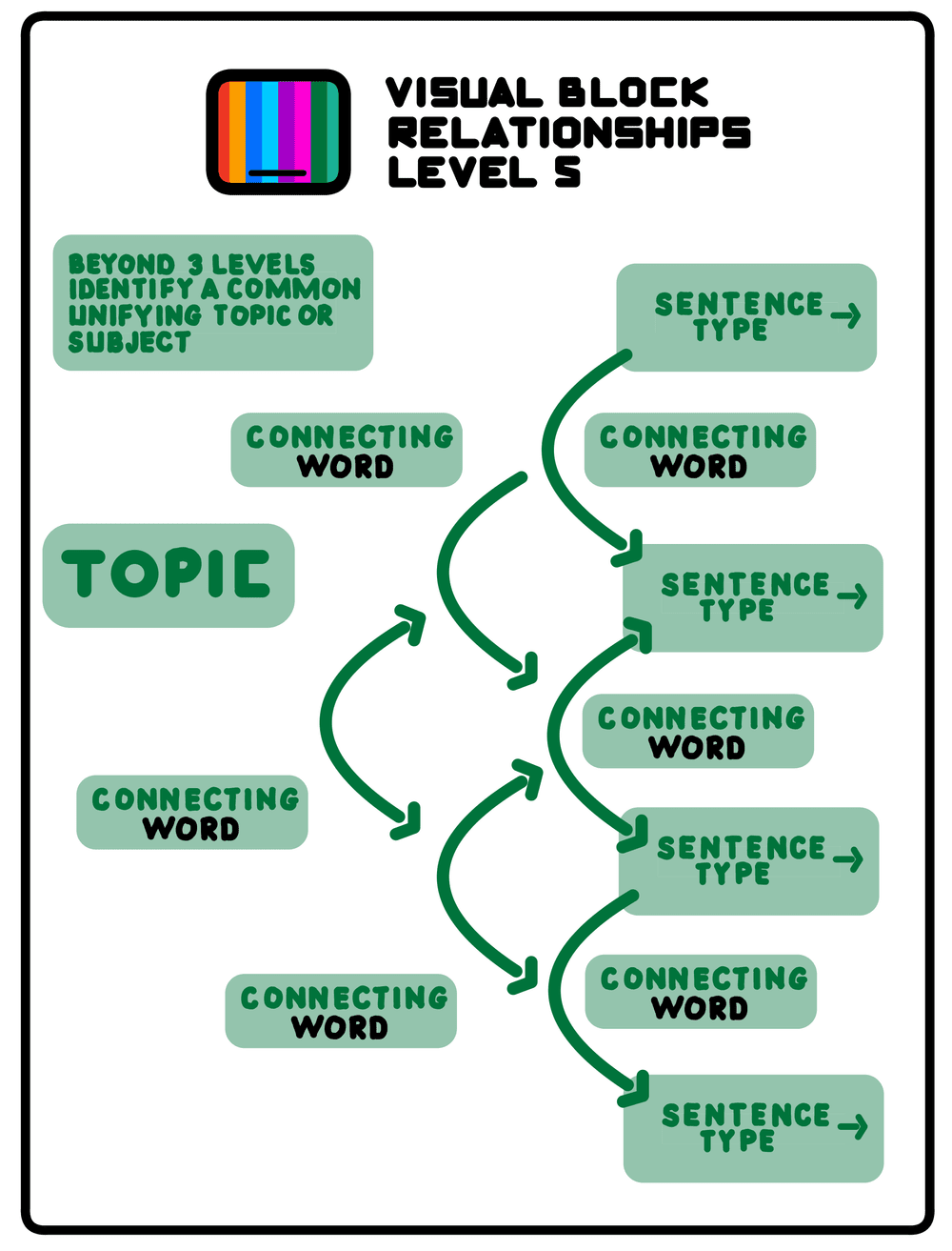 Visualizing Word Relationships — Visualizing Theology