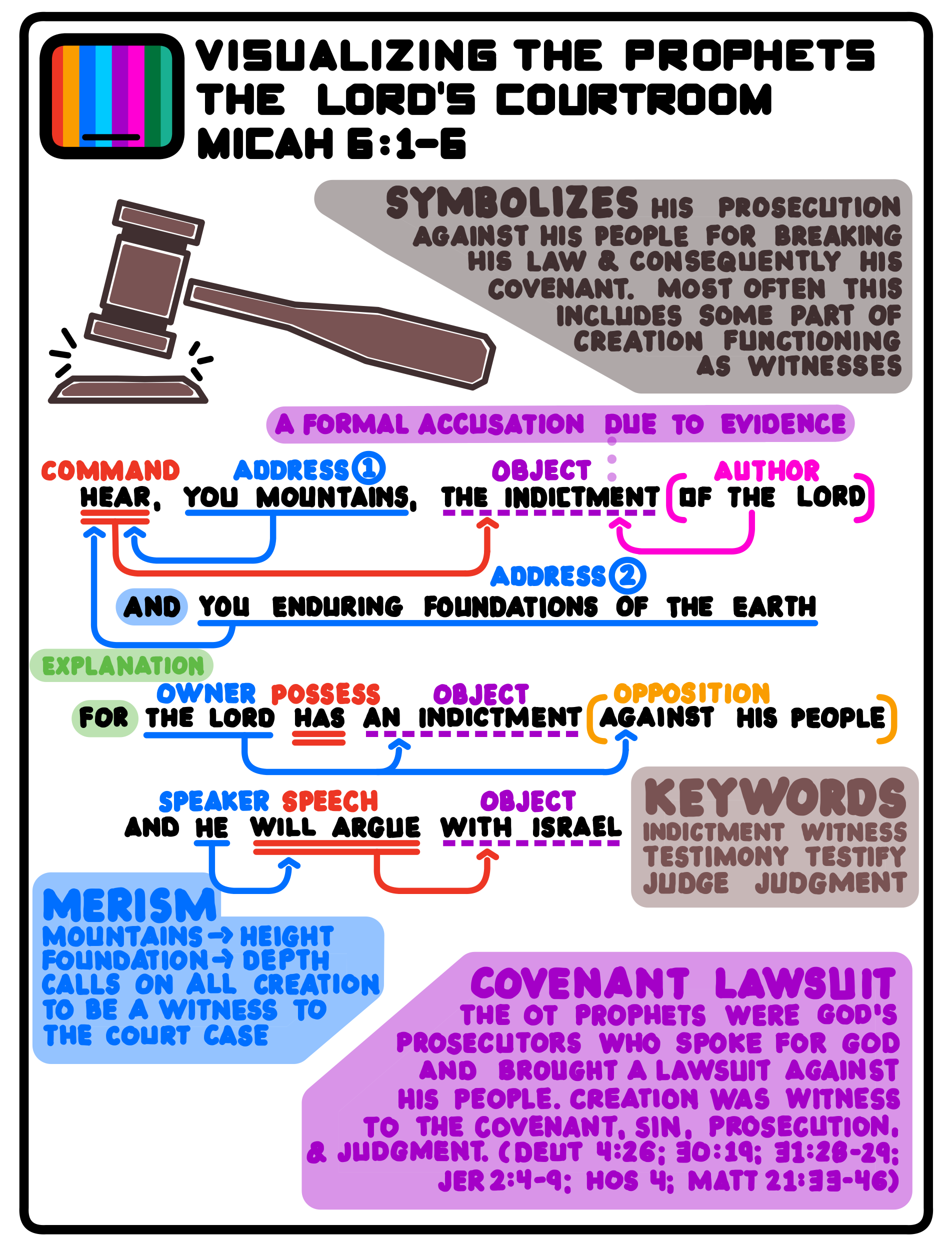 a picture and explanation of the theological concept of courtroom in the Bible