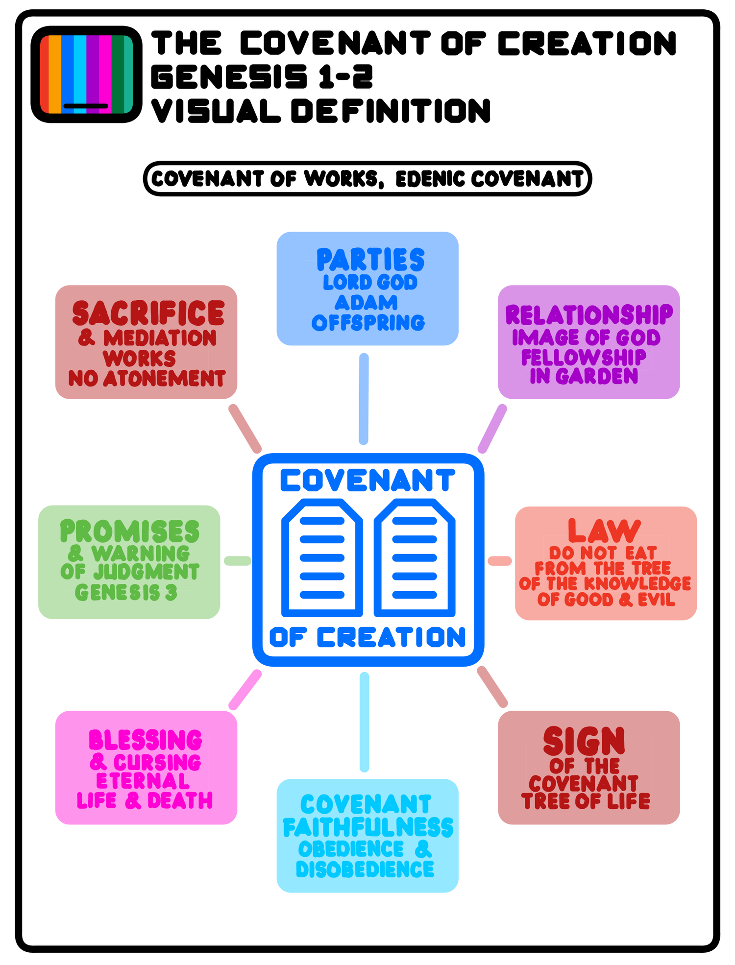 Covenant Theology — Visualizing Theology