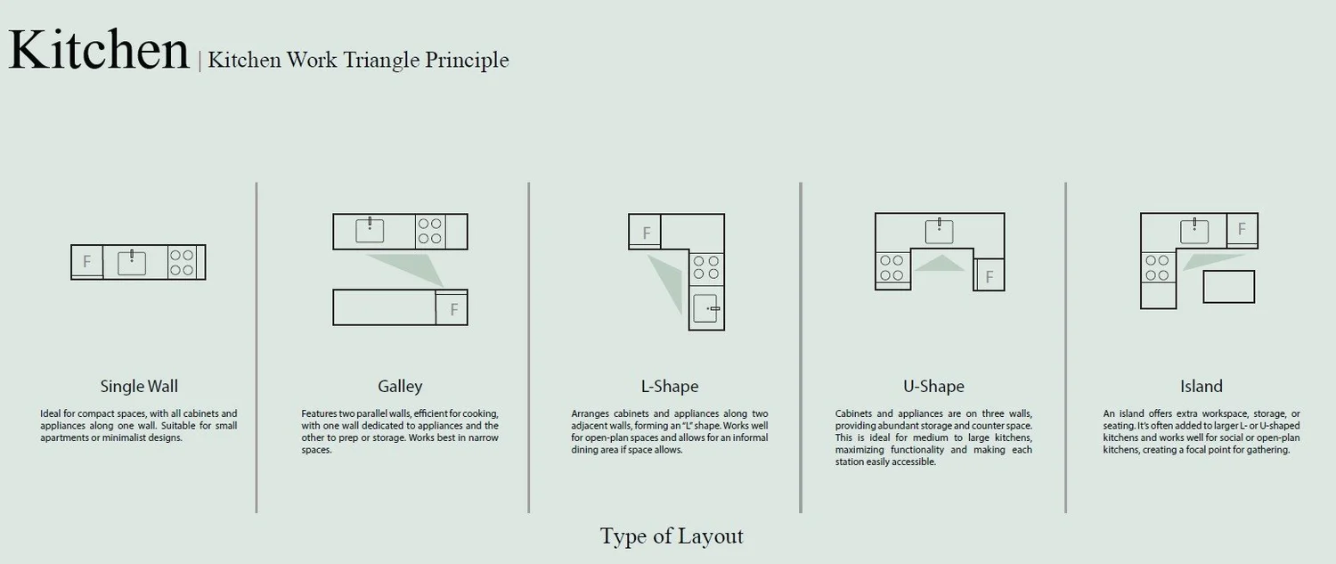 Triangle Kitchen Flow What Is the Kitchen Work Triangle? Design Tips That Work — Bean Interiors